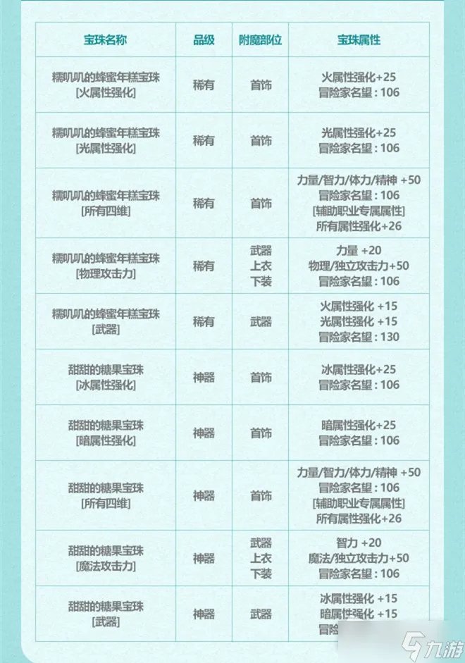 DNF2022年夏日宝珠大全