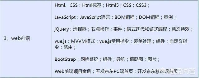 21岁自学python,如何制定学习计划?
