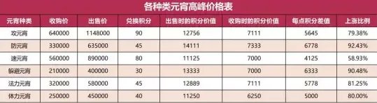 梦幻西游元宵节活动来临前准备攻略
