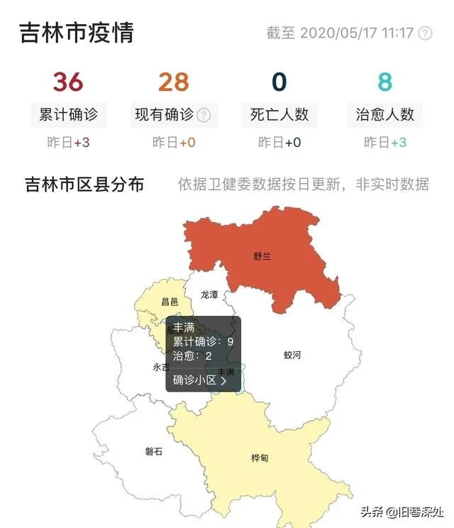 突发:吉林省再增一高风险地区,会不会全省封城?你怎么看?