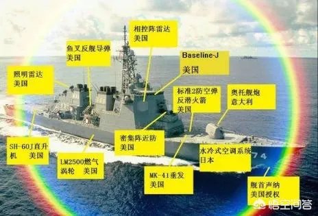 日本海上自卫队的军事实力会发展到什么水平？