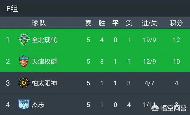 权健艰难战胜杰志确定出线,淘汰赛会遇到恒大吗?