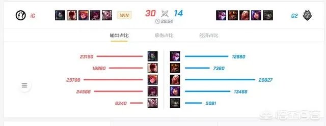 如何评价lol季中邀请赛ig战胜g2?