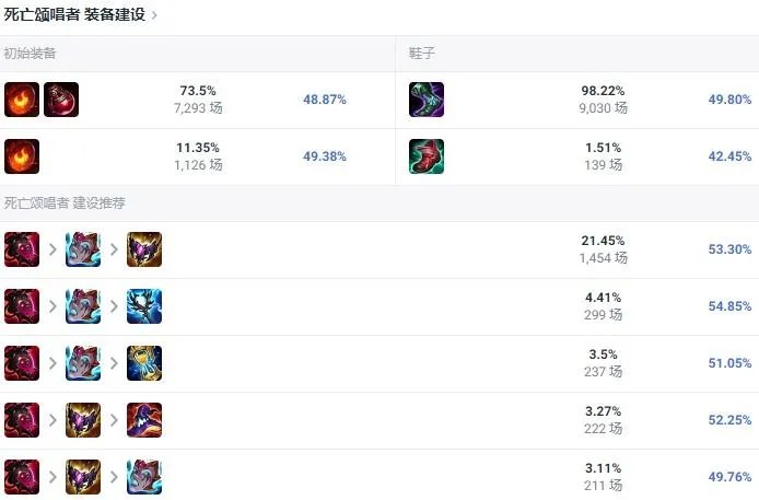 LOL2024死歌怎么出装
