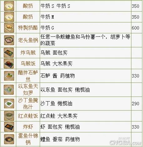 PSP《牧场物语 蜜糖村》攻略之全料理篇