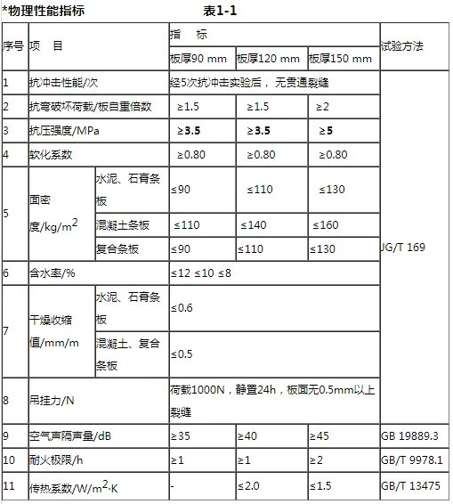 适合做内隔墙板的材料有哪些?