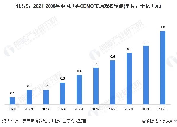 中国多肽产业哪个公司做的好