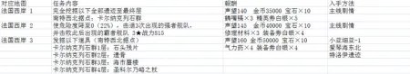 大航海时代5海图任务流程详解