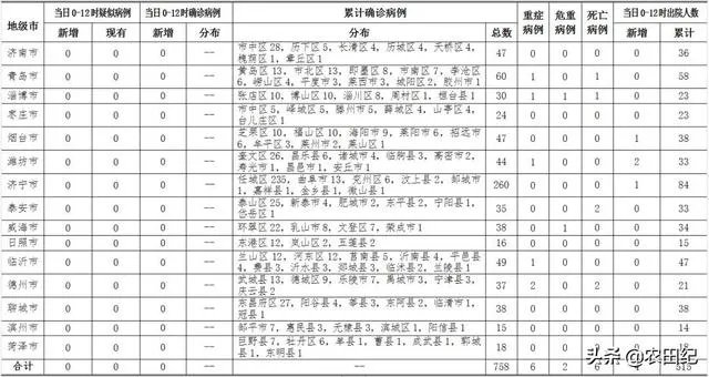 山东任城监狱确诊病例这么多天过去了，现在什么情况？