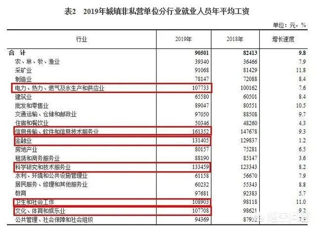 1W3工资在深圳