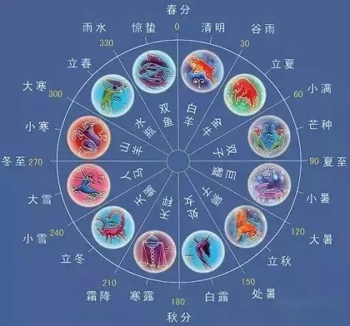 惊蛰夏至霜降冬至分别是几月几号