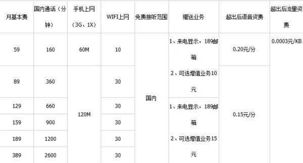 中国电信3G套餐