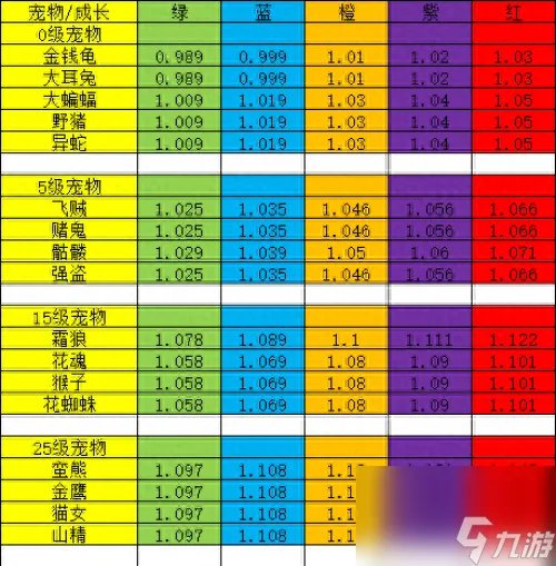 神武龙女资质多少算好 神武宠物资质收集教程 知识库