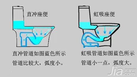 区分虹吸和直冲式 马桶原理图分析