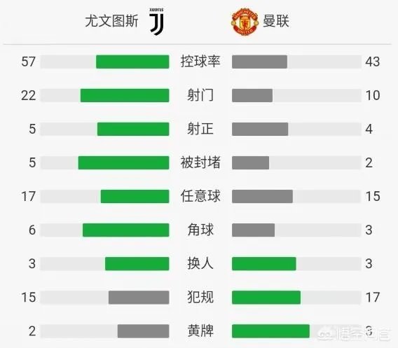 C罗奉献超级进球尤文惨遭逆转，有些球迷心疼C罗“真心带不动队友”，你怎么看？