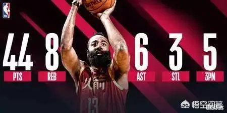 火箭118:110太阳，哈登轻松44分，如何评价本场比赛两队的表现？