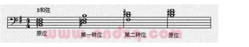 钢琴初学者基本教程