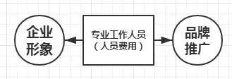 微商城管理系统和PC商城的系统的不同在哪?
