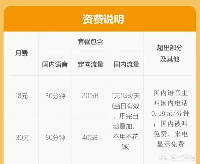 现在你用的什么套餐?当前中国移动10G以上的流量套餐有没有什么推荐?