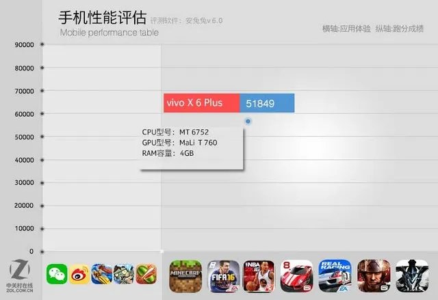 vivo X6Plus评测 :极速和HiFi的新革命