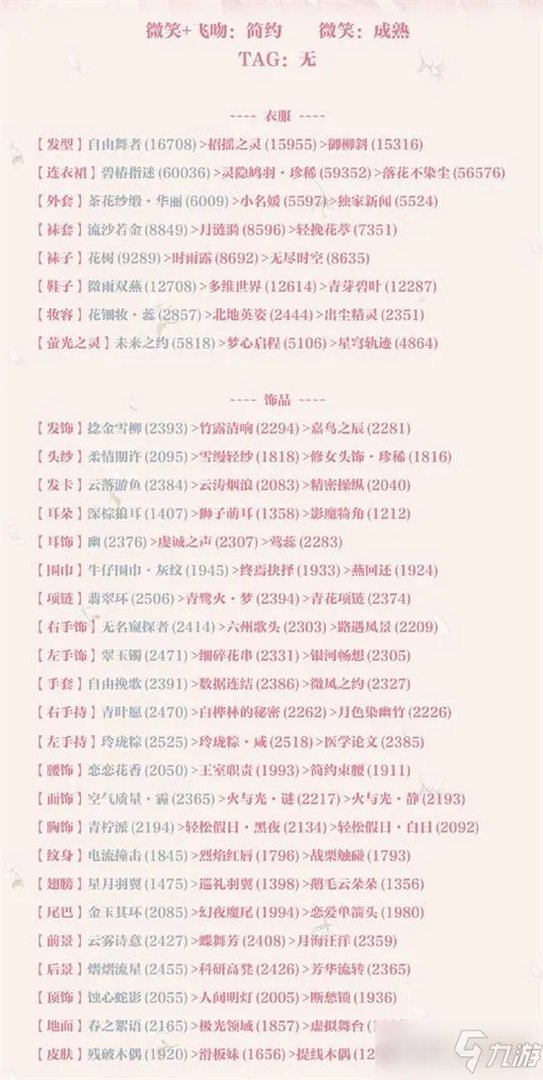 奇迹暖暖第二卷13-3攻略 高分搭配推荐