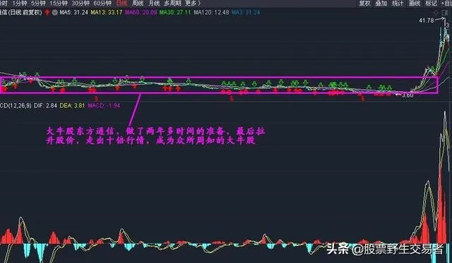 大牛股有哪些特征?熊市有没有大牛股?