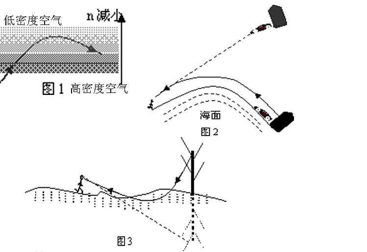 济南惊现海市蜃楼是怎么回事?海市蜃楼形成原因解析