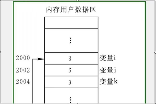 如何查询/删除matlab 内存中的变量?