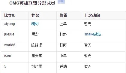 omg战队成员有哪些？