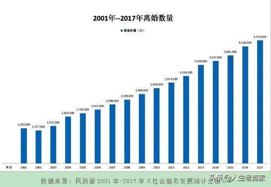 千辛万苦考上的公务员,为什么辞职的人却这么多?