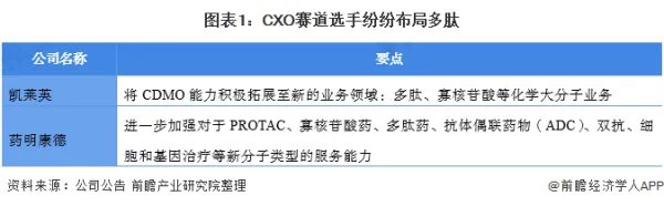 中国多肽产业哪个公司做的好