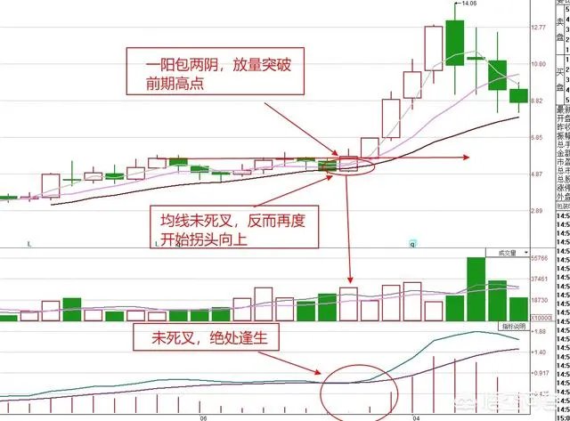 炒股最好用的指标是什么?