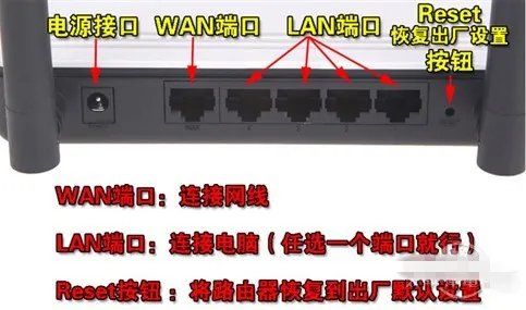 TL-R402M型号的路由器怎样设置