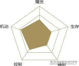 剑侠世界2最强职业推荐 哪个职业厉害