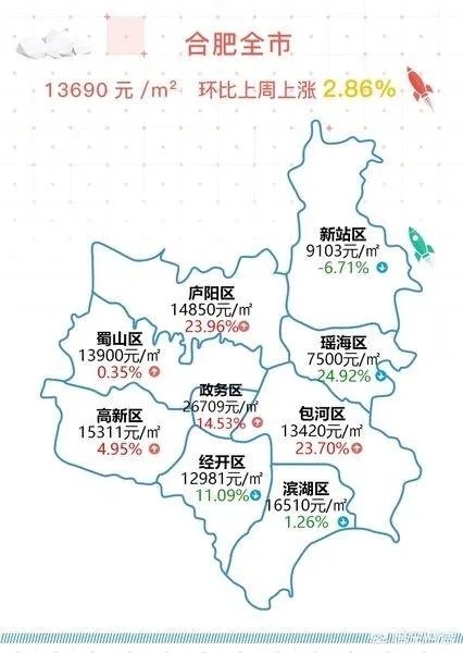 合肥一般来看有4个区,但是经开、滨湖和新站等区是怎么回事?