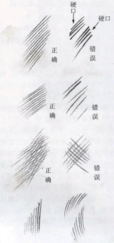 如何画动漫人物的衣服？