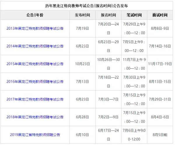 2020特岗教师报名是什么时候？