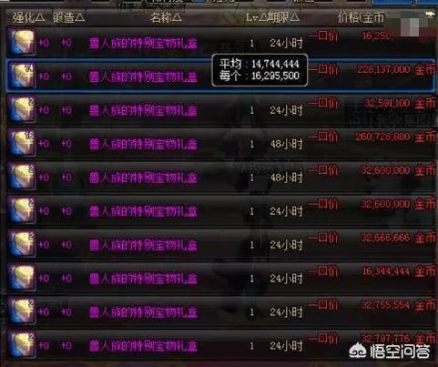 dnf兽人礼盒有期限吗?