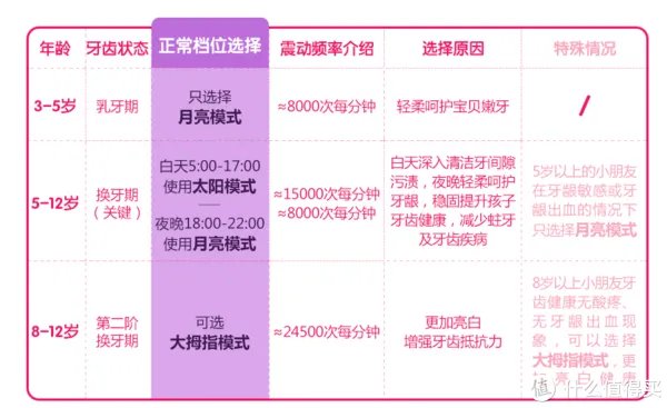 国产儿童电动牙值得买吗?KKC 儿童电动牙刷开箱