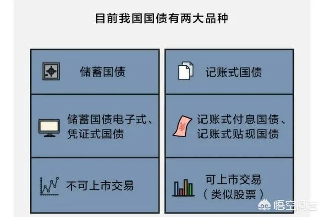 现在有哪些好的理财产品?