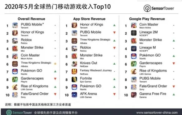 国货之光:《三国志·战略版》荣登全球SLG手游第一名