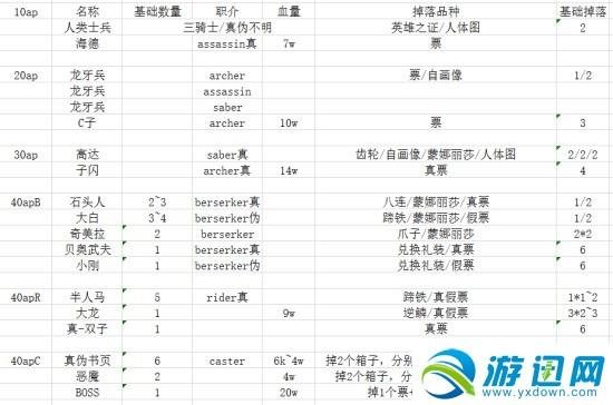 命运-冠位指定-赝作活动攻略玩法及刷奖池技巧心得大全