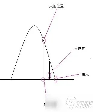 《魔兽世界怀旧服》TBC火焰节接火炬任务制作方法教程