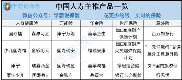 中国人寿保险最新险种