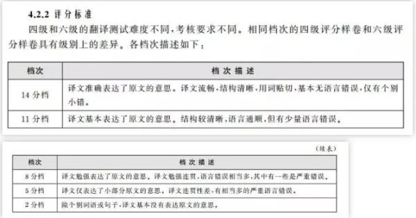 四六级写作翻译评分标准