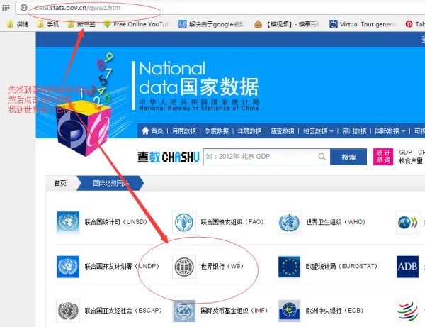 怎么在世界银行官网查找全球GDP历年排名？