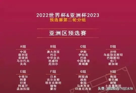 世预赛40强赛分组抽签揭晓,国足与叙利亚、菲律宾、马尔代夫、关岛同组,出线稳了?
