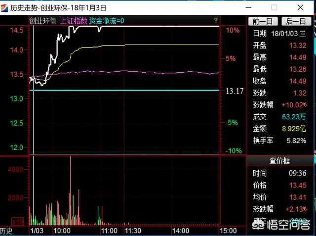 炒股最好用的指标是什么?