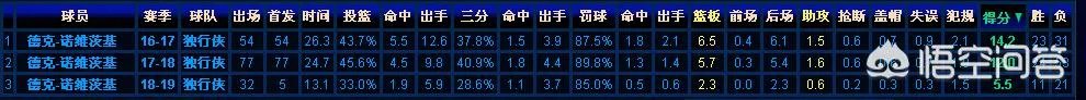 德克调侃客场致敬:如果再打一年这得再来一遍!诺维斯基有可能再战一年吗?