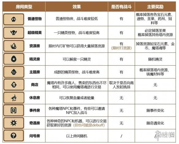 《精灵魔塔》新手攻略大全 新手玩家攻略